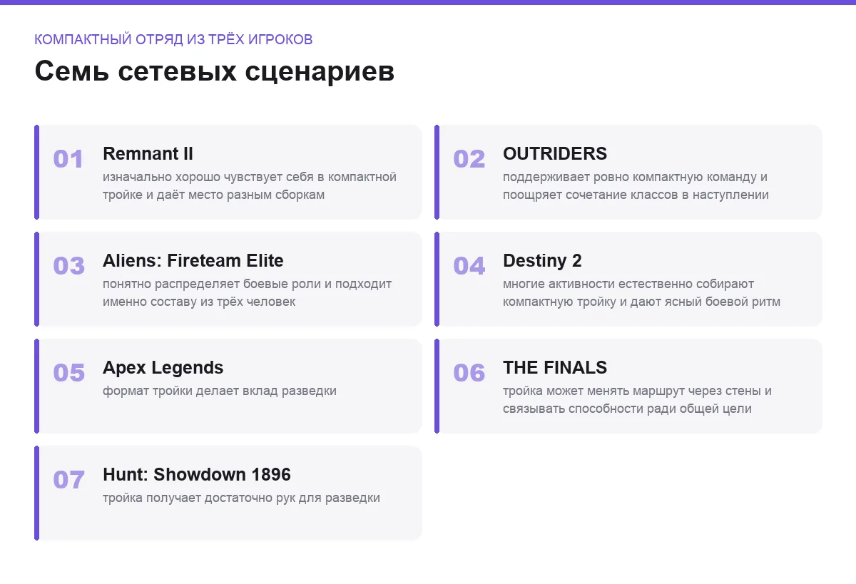 Плитки сравнения онлайн-игр: компактный отряд из трёх игроков