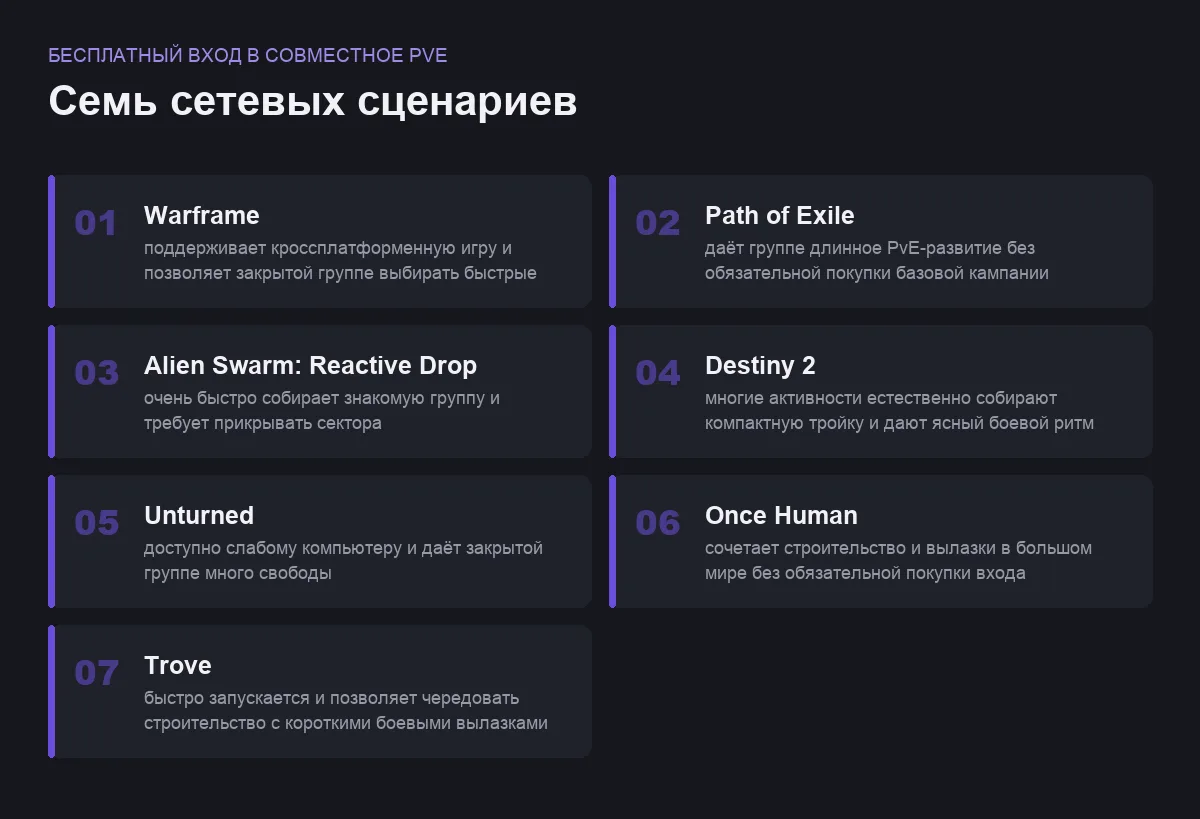 Плитки сравнения онлайн-игр: бесплатный вход в совместное PvE