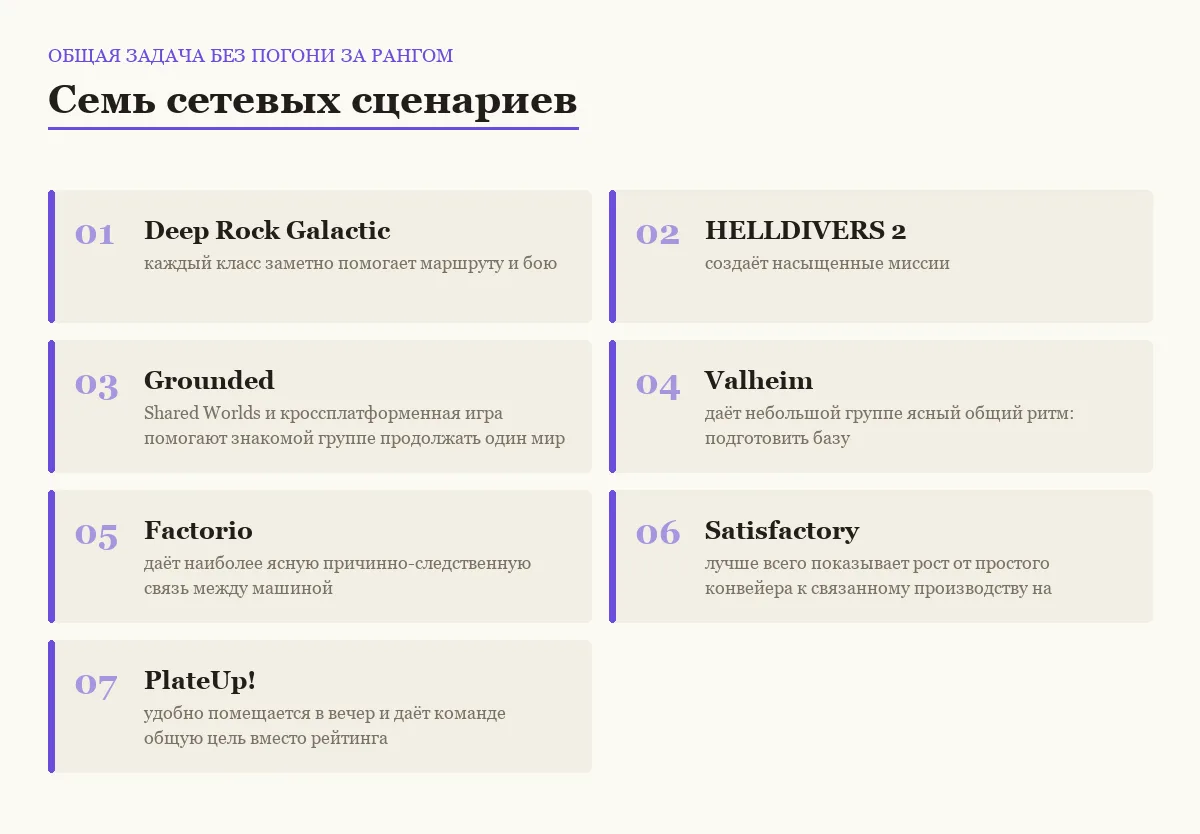 Плитки сравнения онлайн-игр: общая задача без погони за рангом