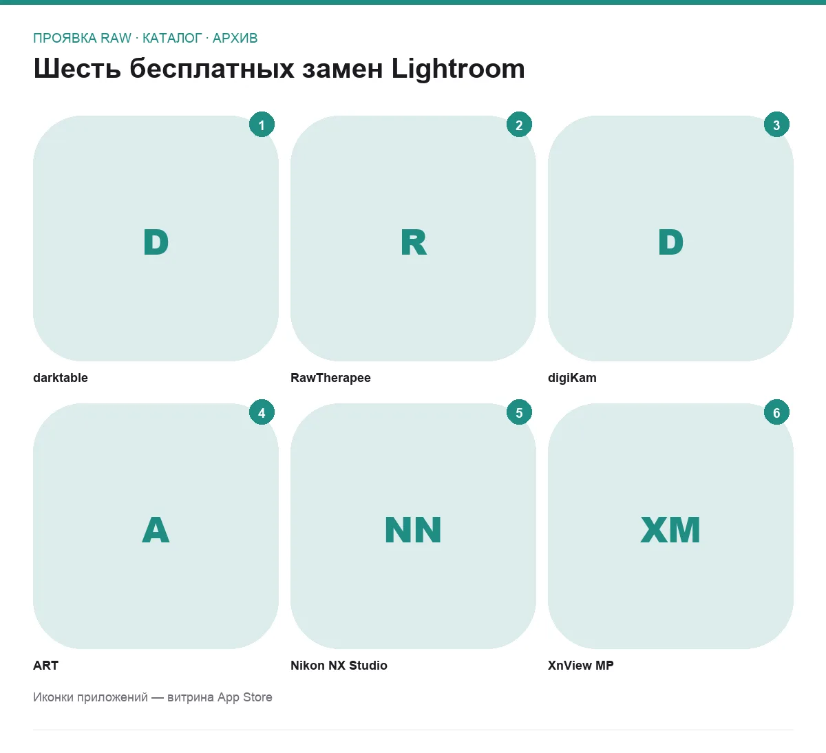 Сетка иконок шести бесплатных программ для проявки RAW и каталога снимков вместо Lightroom