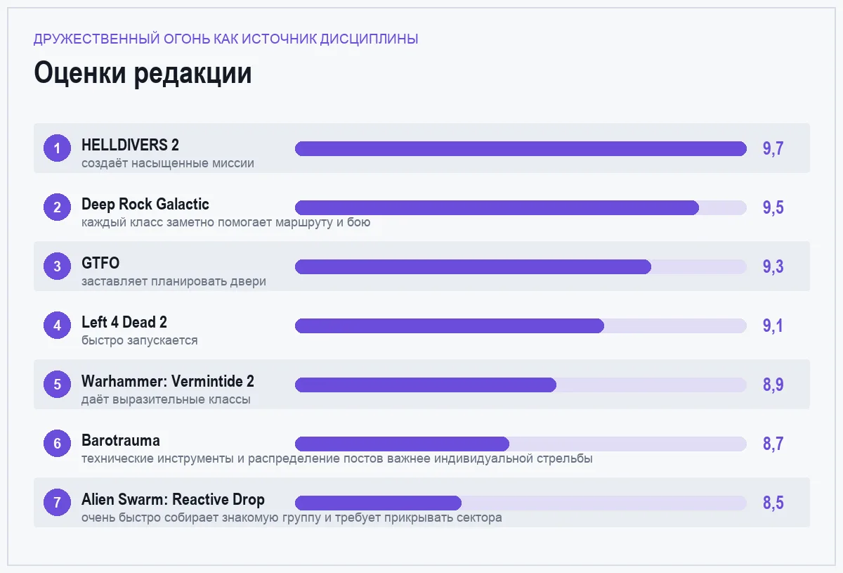 Оценки семи игр: дружественный огонь как источник дисциплины