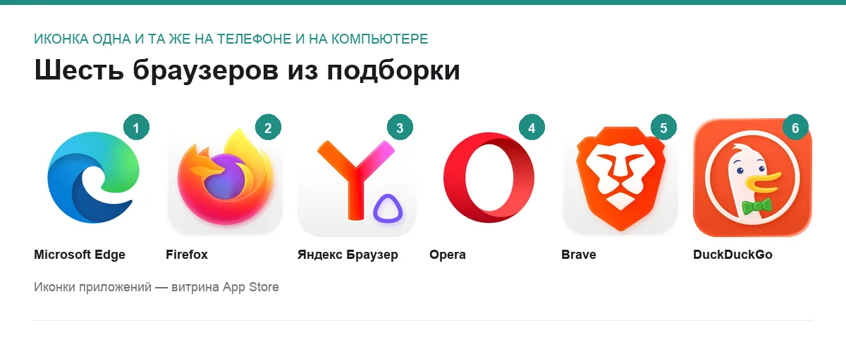 Иконки шести браузеров с синхронизацией между телефоном и компьютером