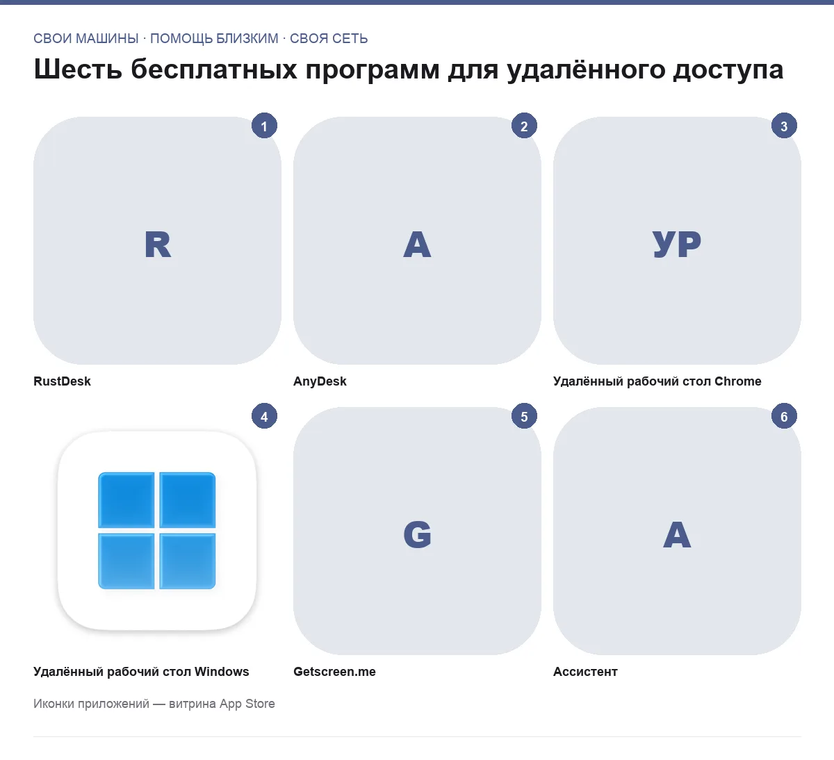 Сетка логотипов шести бесплатных программ для удалённого доступа