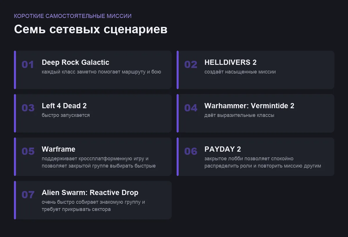 Плитки сравнения онлайн-игр: короткие самостоятельные миссии