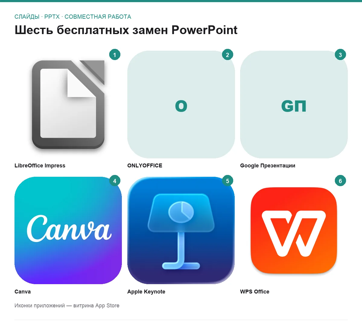 Сетка иконок шести бесплатных программ для презентаций вместо PowerPoint