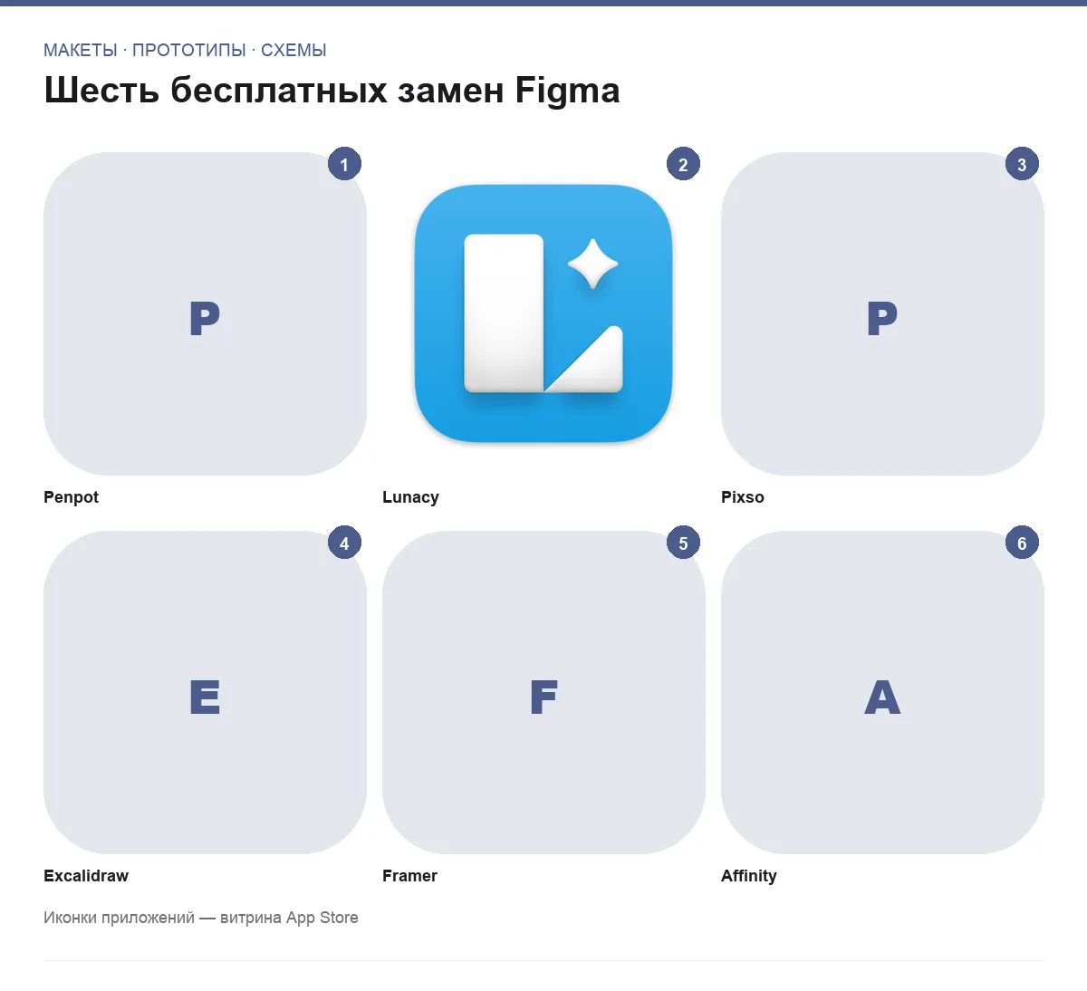Сетка логотипов шести бесплатных аналогов Figma