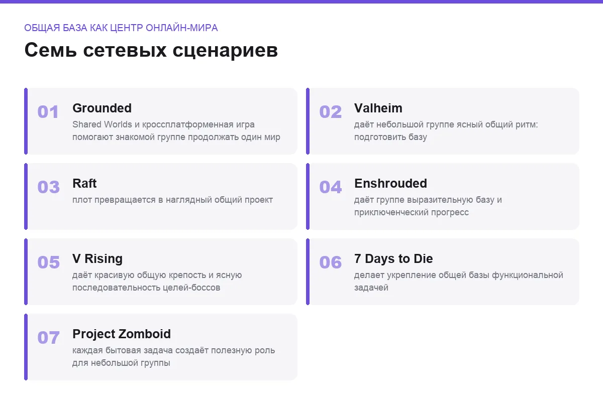 Плитки сравнения онлайн-игр: общая база как центр онлайн-мира