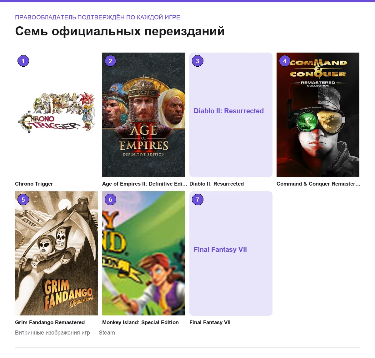 Сетка обложек семи официально переизданных ретро-игр