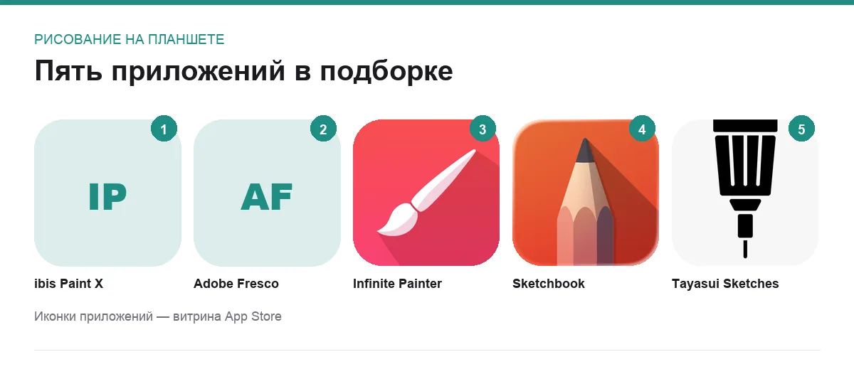 Сетка иконок пяти бесплатных приложений для рисования на планшете