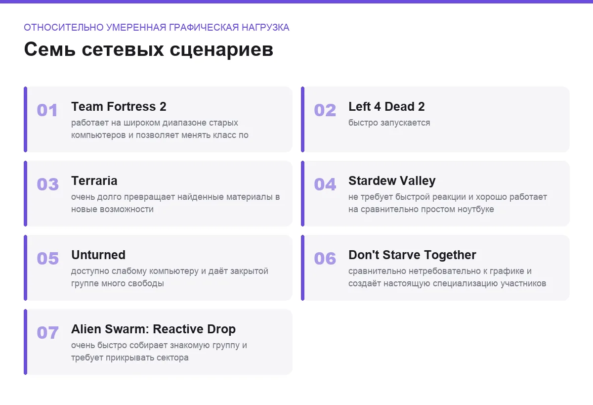 Плитки сравнения онлайн-игр: относительно умеренная графическая нагрузка