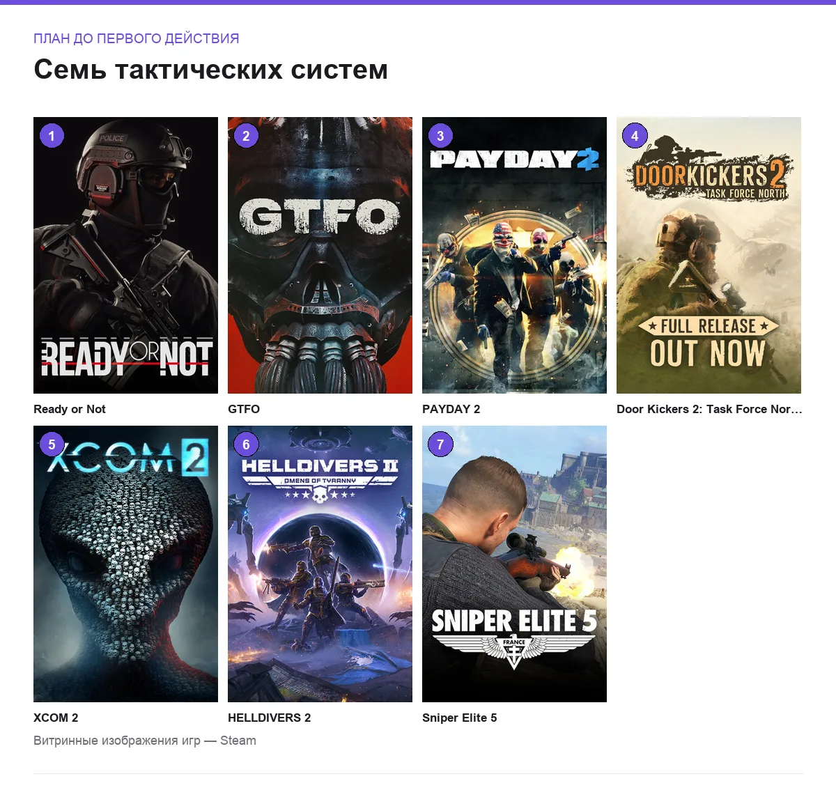 Обложки семи игр: план до первого действия