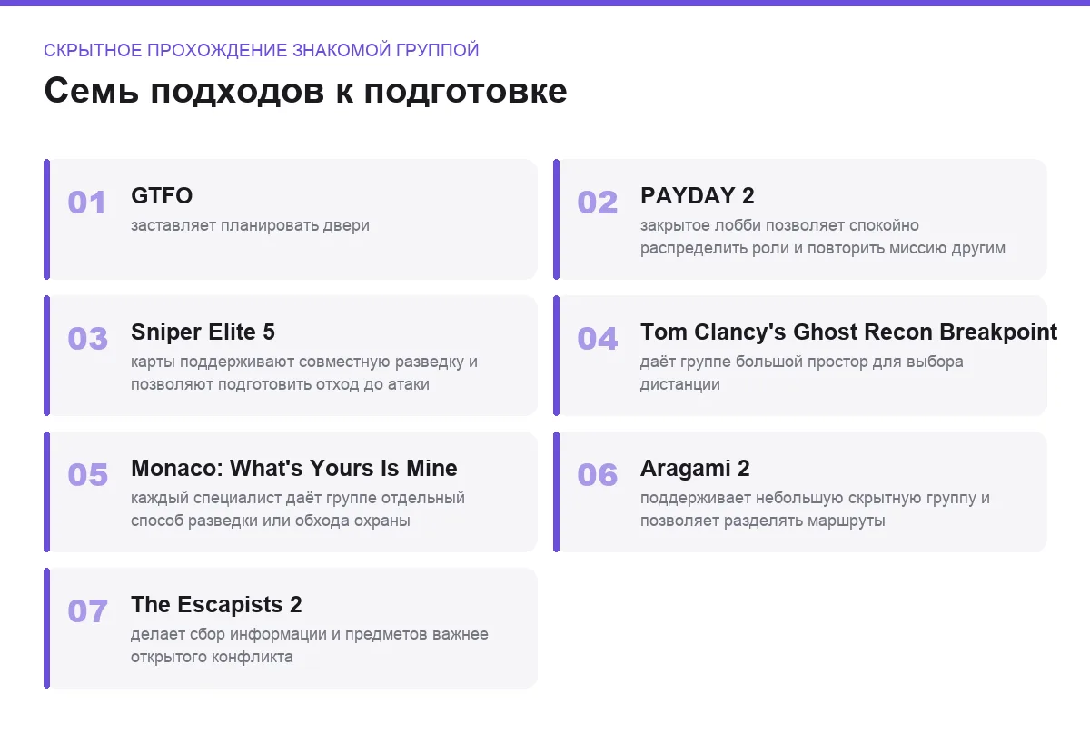 Плитки сравнения игр: скрытное прохождение знакомой группой