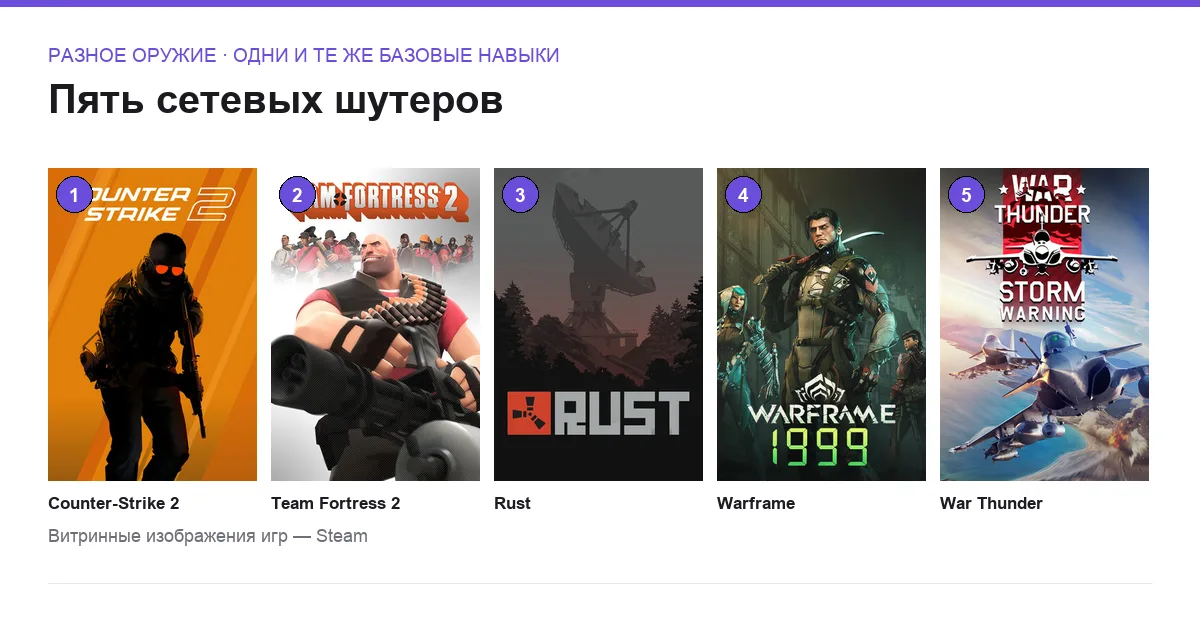 Сетка обложек пяти сетевых игр, на которых работают одни и те же базовые навыки