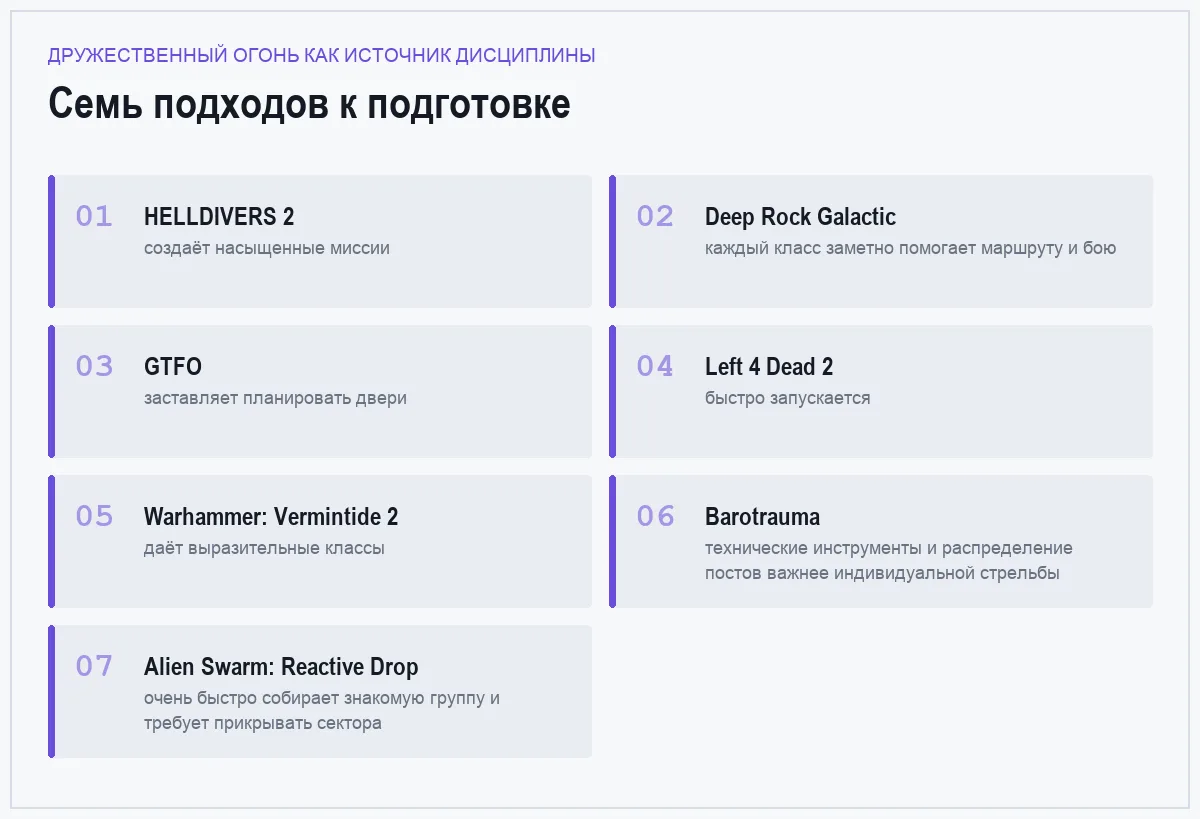 Плитки сравнения игр: дружественный огонь как источник дисциплины