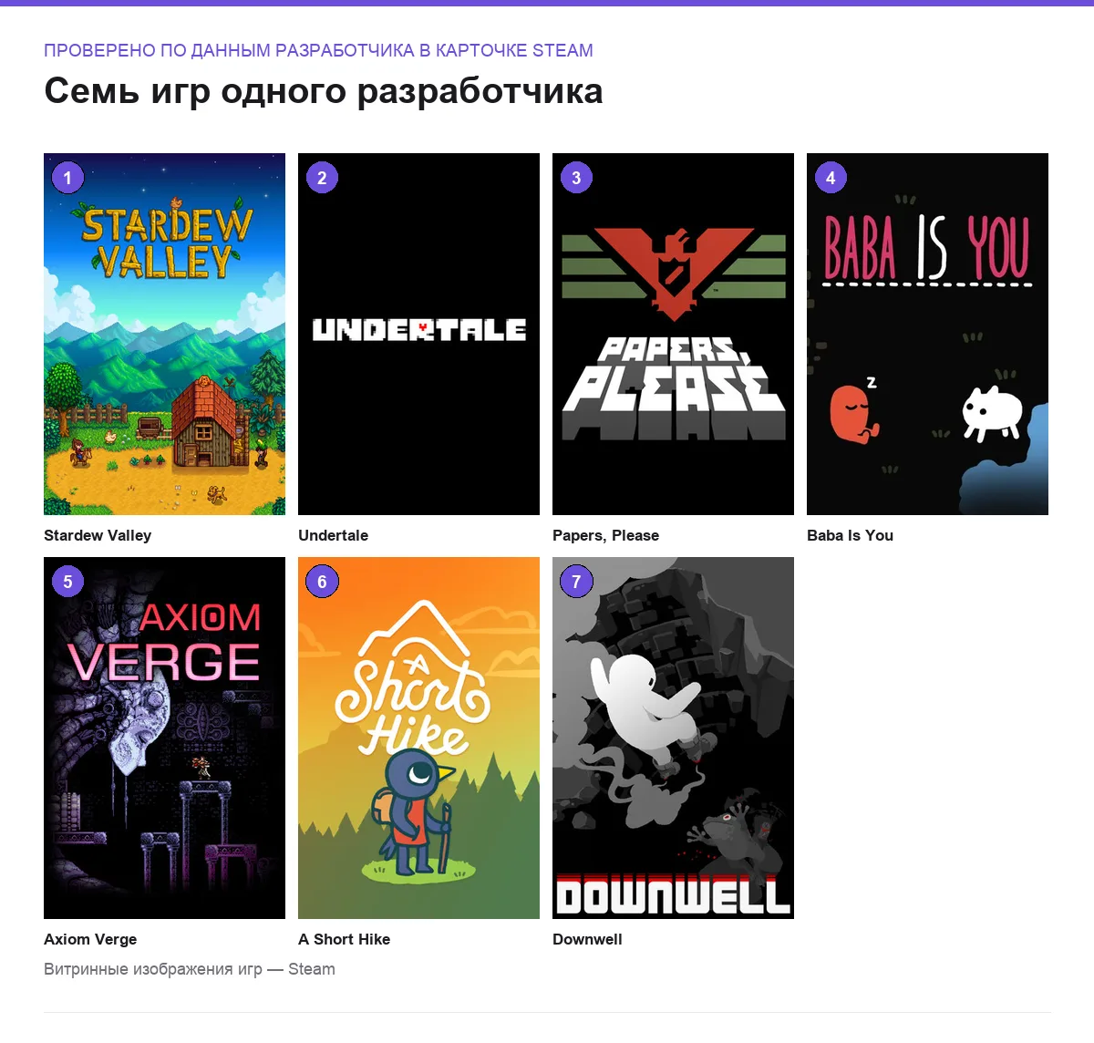 Сетка обложек семи инди-игр, сделанных почти целиком одним человеком