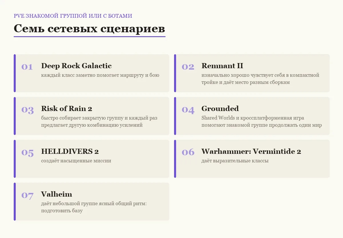 Плитки сравнения онлайн-игр: PvE знакомой группой или с ботами