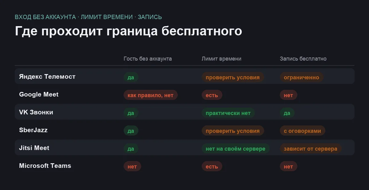 Сравнительная матрица шести бесплатных аналогов Zoom