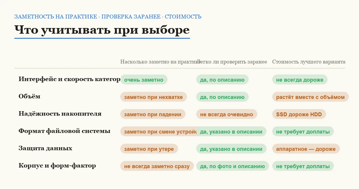 Сравнительная матрица критериев выбора флешки и внешнего диска