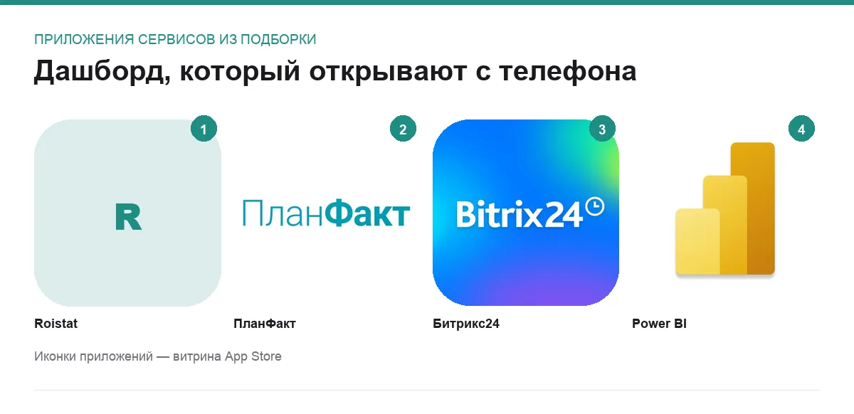 Сетка иконок мобильных приложений сервисов аналитики и дашбордов