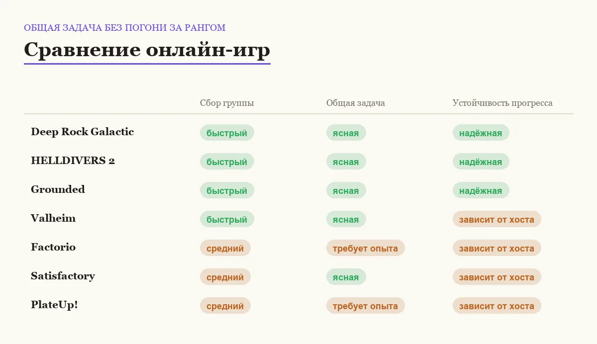 Матрица сравнения онлайн-игр: общая задача без погони за рангом