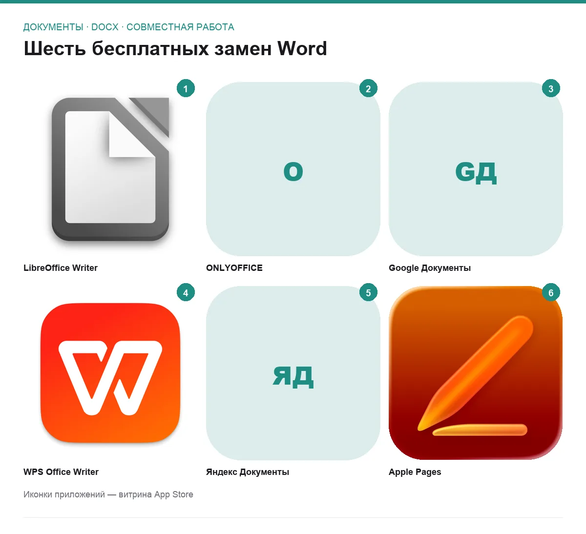 Сетка иконок шести бесплатных текстовых редакторов вместо Word