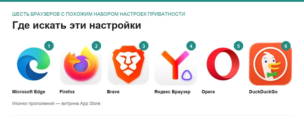 Иконки шести браузеров, в которых есть настройки приватности из подборки