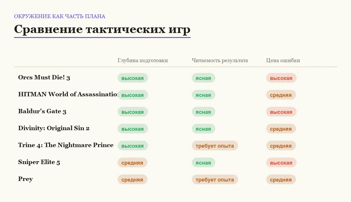 Матрица сравнения игр: окружение как часть плана